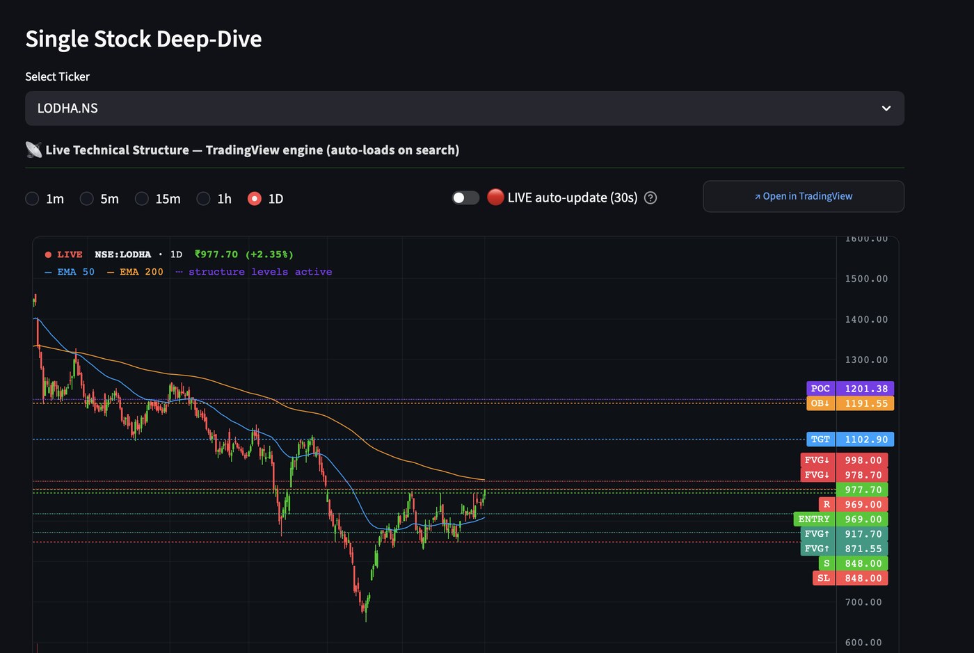 Single-Stock Deep-Dive