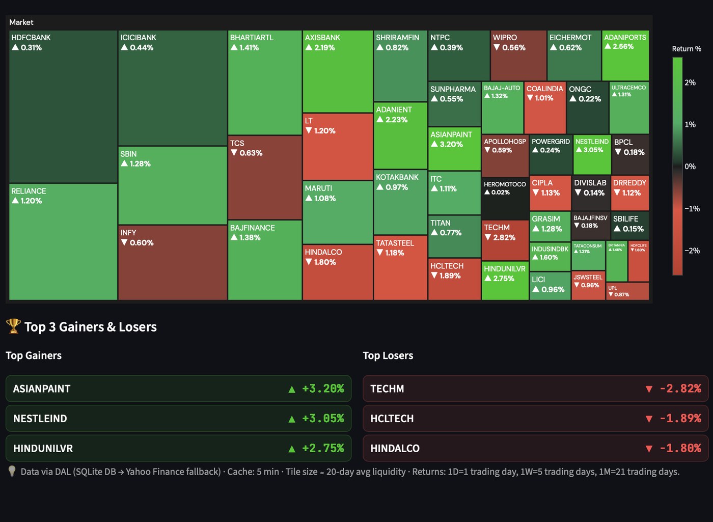 Market Heatmap
