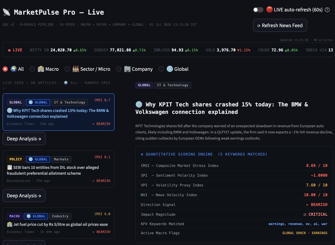 MarketPulse Pro